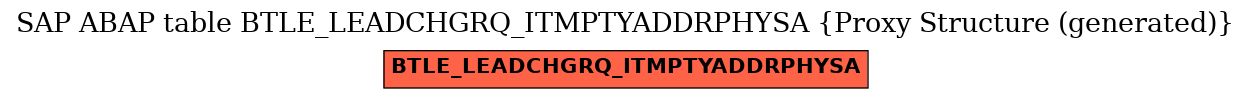 E-R Diagram for table BTLE_LEADCHGRQ_ITMPTYADDRPHYSA (Proxy Structure (generated))
