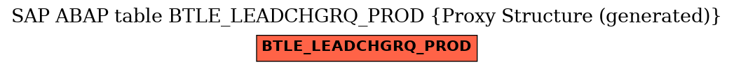 E-R Diagram for table BTLE_LEADCHGRQ_PROD (Proxy Structure (generated))