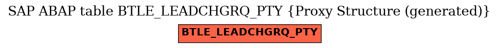 E-R Diagram for table BTLE_LEADCHGRQ_PTY (Proxy Structure (generated))