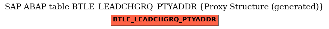 E-R Diagram for table BTLE_LEADCHGRQ_PTYADDR (Proxy Structure (generated))