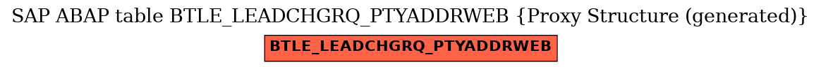 E-R Diagram for table BTLE_LEADCHGRQ_PTYADDRWEB (Proxy Structure (generated))