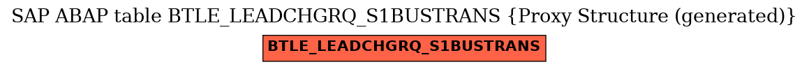 E-R Diagram for table BTLE_LEADCHGRQ_S1BUSTRANS (Proxy Structure (generated))