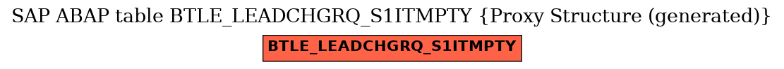 E-R Diagram for table BTLE_LEADCHGRQ_S1ITMPTY (Proxy Structure (generated))