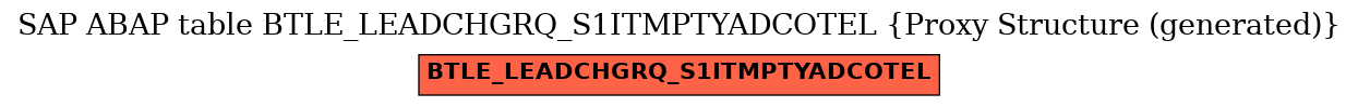 E-R Diagram for table BTLE_LEADCHGRQ_S1ITMPTYADCOTEL (Proxy Structure (generated))