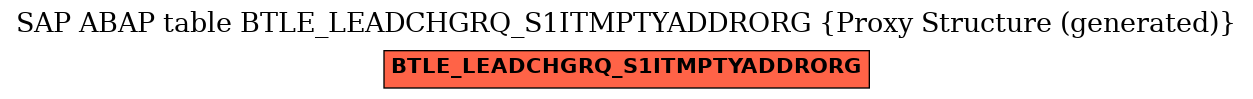 E-R Diagram for table BTLE_LEADCHGRQ_S1ITMPTYADDRORG (Proxy Structure (generated))
