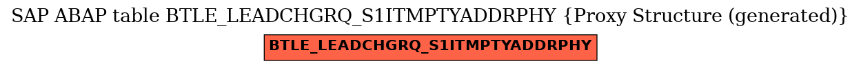 E-R Diagram for table BTLE_LEADCHGRQ_S1ITMPTYADDRPHY (Proxy Structure (generated))