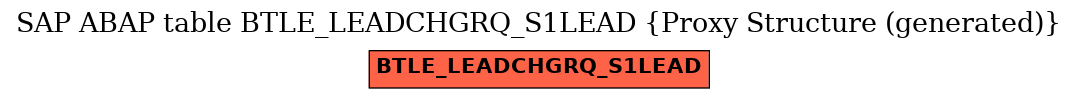 E-R Diagram for table BTLE_LEADCHGRQ_S1LEAD (Proxy Structure (generated))