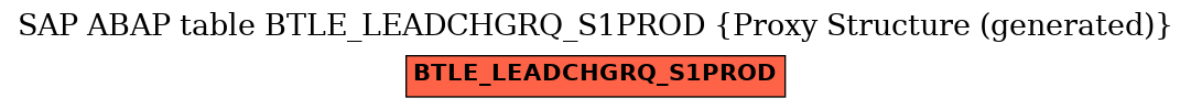 E-R Diagram for table BTLE_LEADCHGRQ_S1PROD (Proxy Structure (generated))