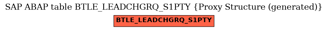 E-R Diagram for table BTLE_LEADCHGRQ_S1PTY (Proxy Structure (generated))
