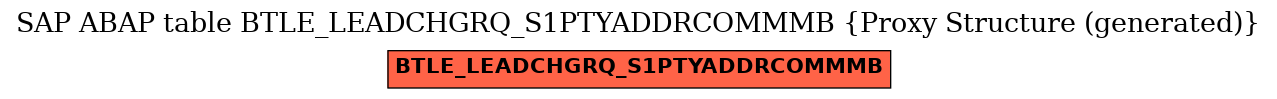 E-R Diagram for table BTLE_LEADCHGRQ_S1PTYADDRCOMMMB (Proxy Structure (generated))