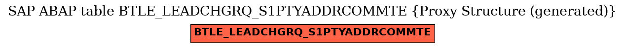 E-R Diagram for table BTLE_LEADCHGRQ_S1PTYADDRCOMMTE (Proxy Structure (generated))