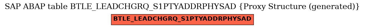 E-R Diagram for table BTLE_LEADCHGRQ_S1PTYADDRPHYSAD (Proxy Structure (generated))