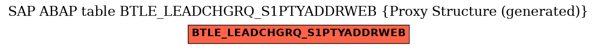 E-R Diagram for table BTLE_LEADCHGRQ_S1PTYADDRWEB (Proxy Structure (generated))
