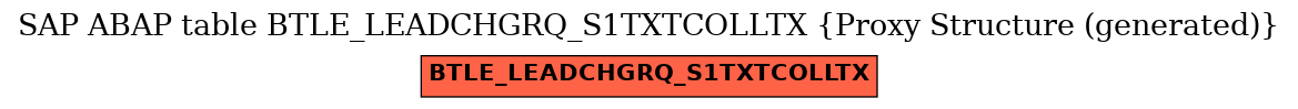 E-R Diagram for table BTLE_LEADCHGRQ_S1TXTCOLLTX (Proxy Structure (generated))