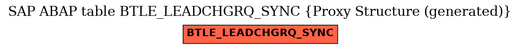 E-R Diagram for table BTLE_LEADCHGRQ_SYNC (Proxy Structure (generated))