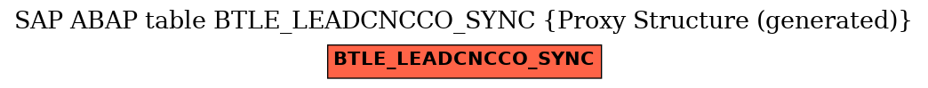 E-R Diagram for table BTLE_LEADCNCCO_SYNC (Proxy Structure (generated))