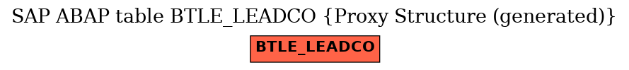 E-R Diagram for table BTLE_LEADCO (Proxy Structure (generated))