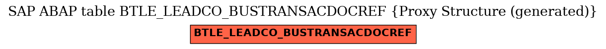 E-R Diagram for table BTLE_LEADCO_BUSTRANSACDOCREF (Proxy Structure (generated))