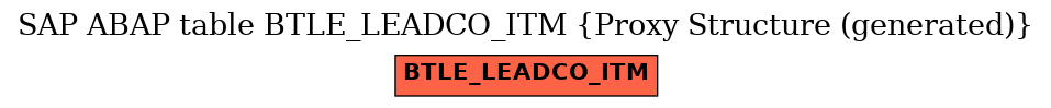 E-R Diagram for table BTLE_LEADCO_ITM (Proxy Structure (generated))