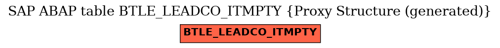 E-R Diagram for table BTLE_LEADCO_ITMPTY (Proxy Structure (generated))