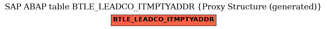 E-R Diagram for table BTLE_LEADCO_ITMPTYADDR (Proxy Structure (generated))
