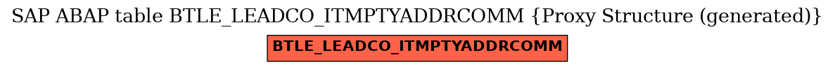 E-R Diagram for table BTLE_LEADCO_ITMPTYADDRCOMM (Proxy Structure (generated))