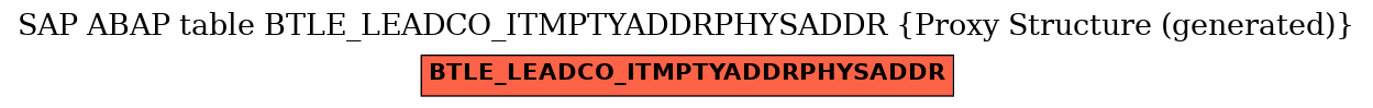 E-R Diagram for table BTLE_LEADCO_ITMPTYADDRPHYSADDR (Proxy Structure (generated))