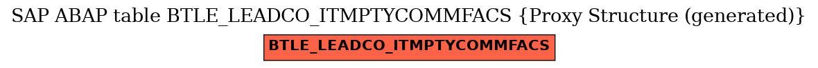 E-R Diagram for table BTLE_LEADCO_ITMPTYCOMMFACS (Proxy Structure (generated))