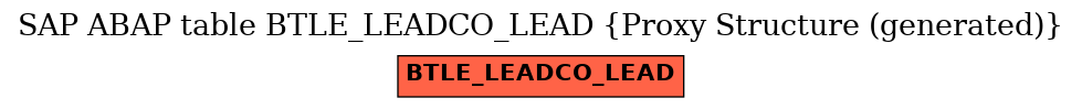 E-R Diagram for table BTLE_LEADCO_LEAD (Proxy Structure (generated))