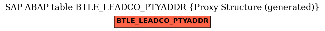 E-R Diagram for table BTLE_LEADCO_PTYADDR (Proxy Structure (generated))