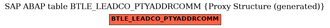 E-R Diagram for table BTLE_LEADCO_PTYADDRCOMM (Proxy Structure (generated))