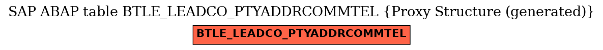 E-R Diagram for table BTLE_LEADCO_PTYADDRCOMMTEL (Proxy Structure (generated))