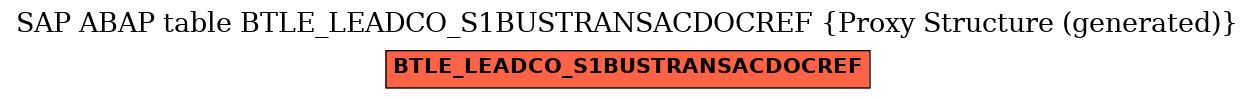E-R Diagram for table BTLE_LEADCO_S1BUSTRANSACDOCREF (Proxy Structure (generated))