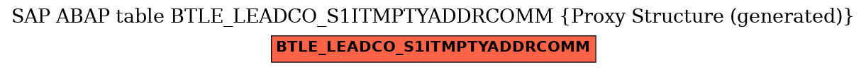 E-R Diagram for table BTLE_LEADCO_S1ITMPTYADDRCOMM (Proxy Structure (generated))