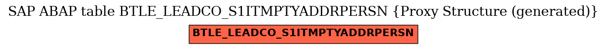 E-R Diagram for table BTLE_LEADCO_S1ITMPTYADDRPERSN (Proxy Structure (generated))
