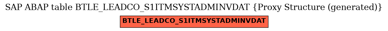 E-R Diagram for table BTLE_LEADCO_S1ITMSYSTADMINVDAT (Proxy Structure (generated))