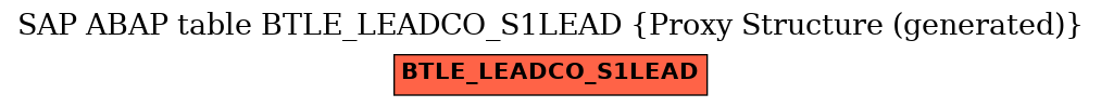 E-R Diagram for table BTLE_LEADCO_S1LEAD (Proxy Structure (generated))
