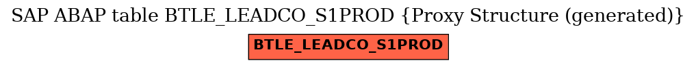 E-R Diagram for table BTLE_LEADCO_S1PROD (Proxy Structure (generated))