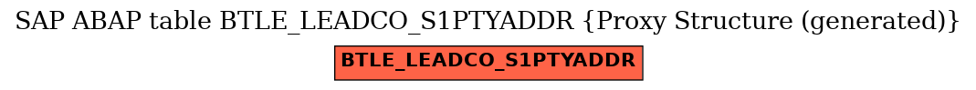 E-R Diagram for table BTLE_LEADCO_S1PTYADDR (Proxy Structure (generated))
