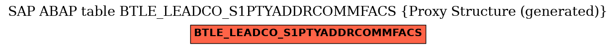 E-R Diagram for table BTLE_LEADCO_S1PTYADDRCOMMFACS (Proxy Structure (generated))