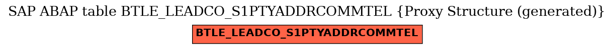 E-R Diagram for table BTLE_LEADCO_S1PTYADDRCOMMTEL (Proxy Structure (generated))