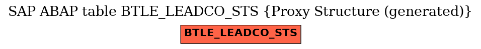 E-R Diagram for table BTLE_LEADCO_STS (Proxy Structure (generated))