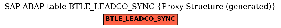 E-R Diagram for table BTLE_LEADCO_SYNC (Proxy Structure (generated))