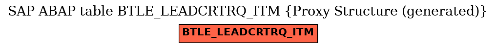 E-R Diagram for table BTLE_LEADCRTRQ_ITM (Proxy Structure (generated))