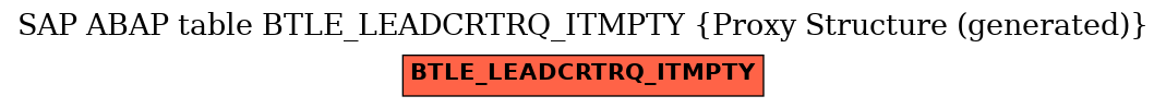 E-R Diagram for table BTLE_LEADCRTRQ_ITMPTY (Proxy Structure (generated))