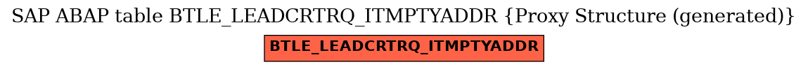 E-R Diagram for table BTLE_LEADCRTRQ_ITMPTYADDR (Proxy Structure (generated))