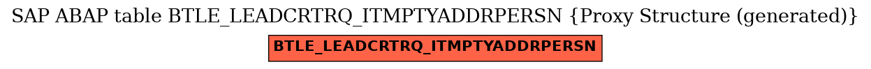 E-R Diagram for table BTLE_LEADCRTRQ_ITMPTYADDRPERSN (Proxy Structure (generated))