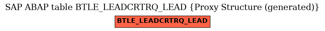E-R Diagram for table BTLE_LEADCRTRQ_LEAD (Proxy Structure (generated))