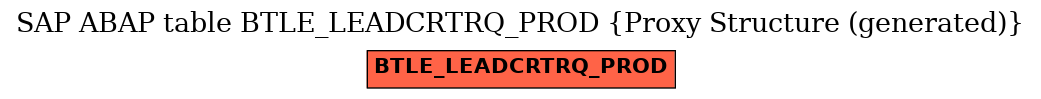 E-R Diagram for table BTLE_LEADCRTRQ_PROD (Proxy Structure (generated))