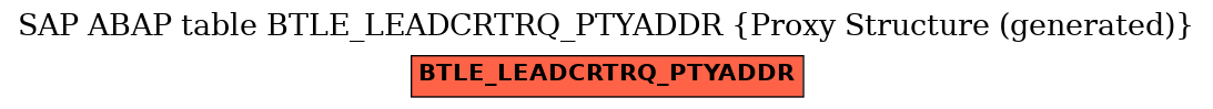 E-R Diagram for table BTLE_LEADCRTRQ_PTYADDR (Proxy Structure (generated))